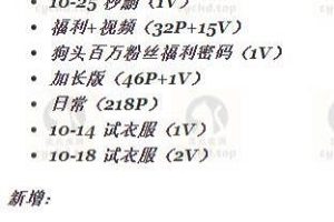 高颜值狗头萝莉-382p192v合集